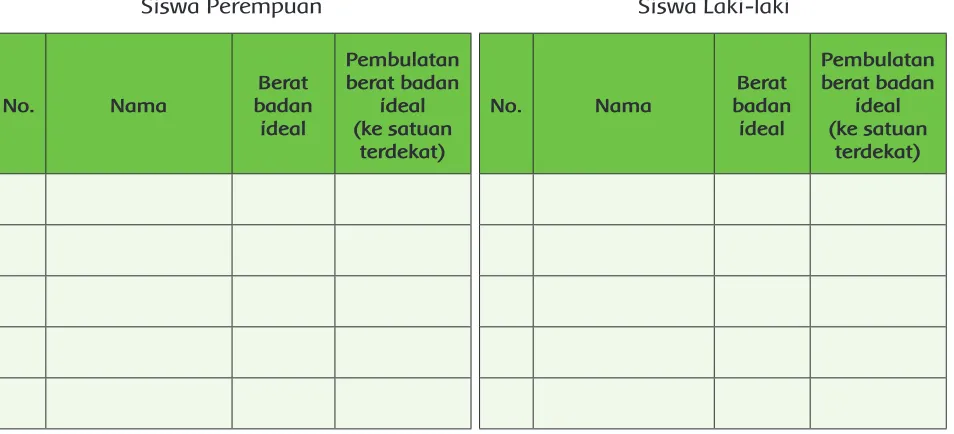 Grafik batang ganda digunakan untuk:
