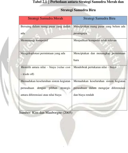 Tabel 2.1 │Perbedaan antara Strategi Samudra Merah dan 