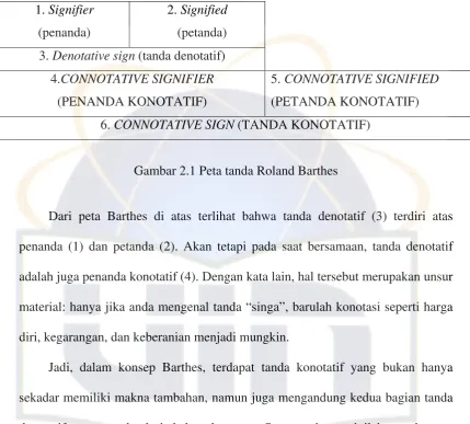 Gambar 2.1 Peta tanda Roland Barthes 