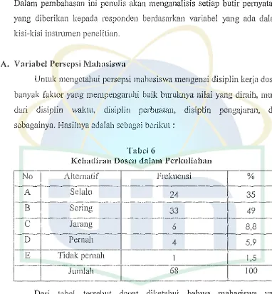 Tabel 6 Kehadiran Doscn dalam Pcrlrnliahan 