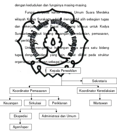 Gambar III.1. Bagan Struktur Organisasi Perusahaan  