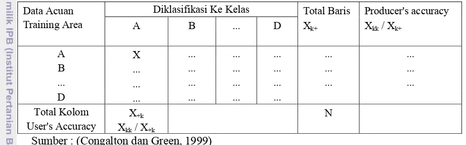 Tabel 3. Matriks kesalahan (confusion matrix) 