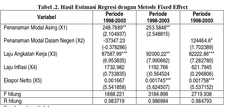 Tabel 1. Uji Hausman test 