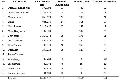 Tabel 1. Luas Daerah dan Pembagian Daerah Administrasi MenurutKabupaten/Kota di Provinsi Sumatera Selatan Tahun 2007