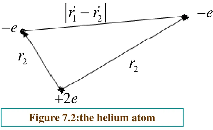 Figure 7.2:the helium atom