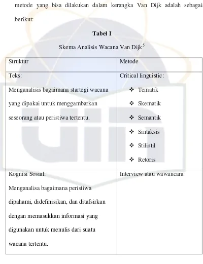 Skema Analisis Wacana Van DijkTabel I 5 