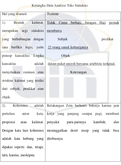 Tabel 5 Kerangka Data Analisis Teks Sintaksis   