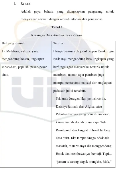 Tabel 7 Kerangka Data Analisis Teks Retoris  