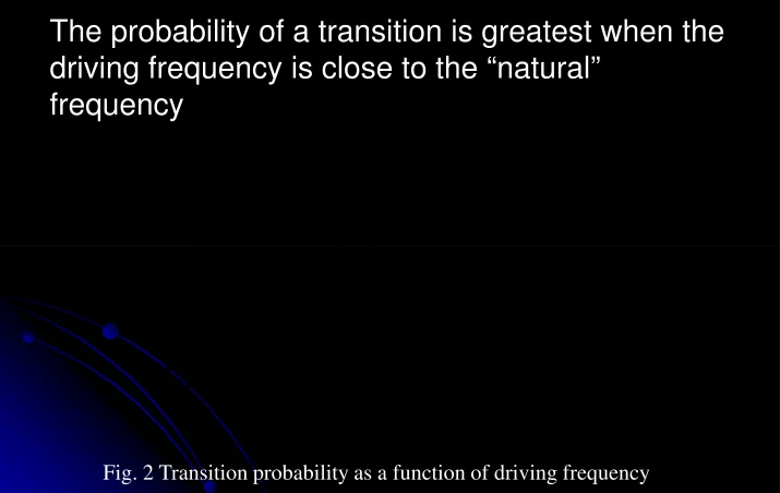 Fig. 2 Transition probability as a function of driving frequency