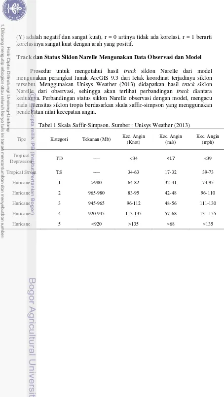 Tabel 1 Skala Saffir-Simpson. Sumber : Unisys Weather (2013) 
