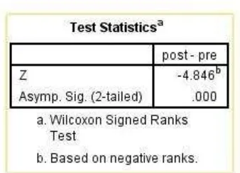 Table 4 The Comparison of Pretest results of the Experimental Group and the Control  Group 