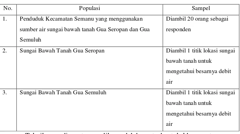 Tabel 4. Populasi dan Sampel 