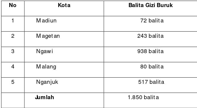 Tabel 1.2 Jumlah Gizi Buruk di Kota Madiun dan Kota Magetan, Ngawi,   