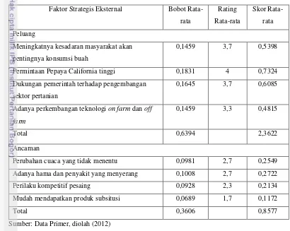 Matriks EFE Dan IFE A) Matriks IFE - Tahap Masukan (Input) 1 ...