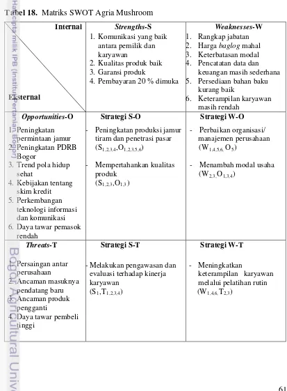 Tabel 18.  Matriks SWOT Agria Mushroom 