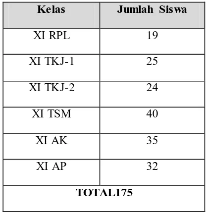 Tabel 3.2 Jumlah Populasi Siswa Kelas XI SMK Assaabiq Singaparna Tahun Ajaran 