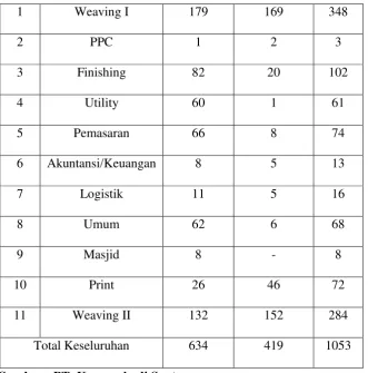 Tabel 3.6 Jam Kerja Karyawan dan Karyawan Shift 