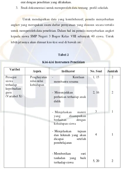 Tabel 2Kisi-kisi Instrumen Penelitian