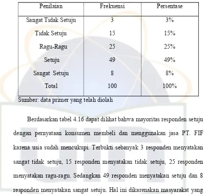 Tabel 4.16 