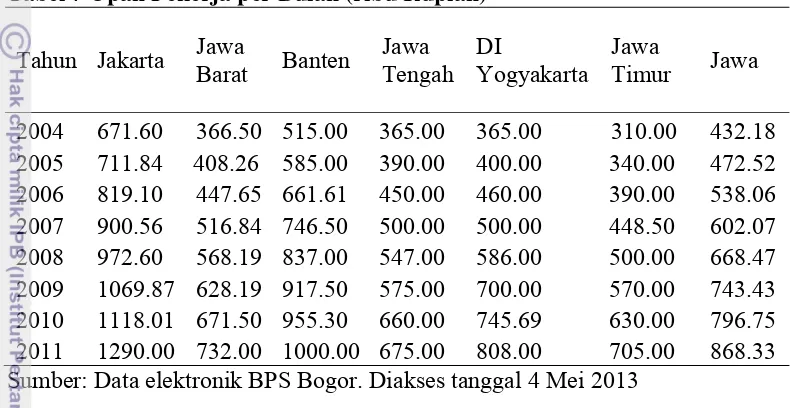 Gambar 7 Pertumbuhan PDRB Perkapita di Pulau Jawa Tahun 1991-2011 