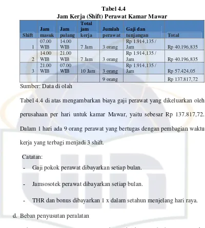 Tabel 4.4 Jam Kerja (Shift) Perawat Kamar Mawar 