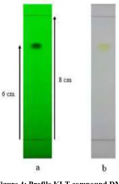 Figure 3: IR spectrum of compounds FM 