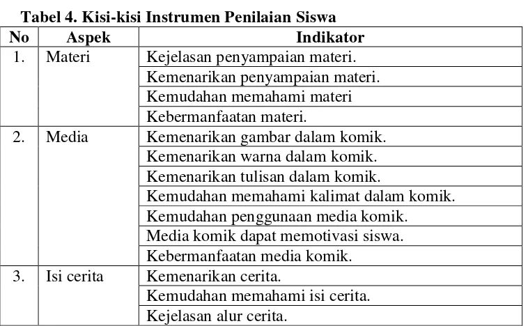 Tabel 4. Kisi-kisi Instrumen Penilaian Siswa 
