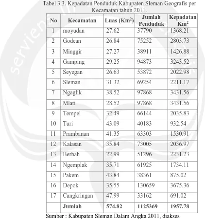 Tabel 3.3. Kepadatan Penduduk Kabupaten Sleman Geografis per  Kecamatan tahun 2011. 