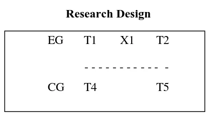 Table 3.1 Research Design 
