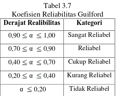 Koefisien Reliabilitas Guilford Tabel 3.7 Derajat Realibilitas Kategori 