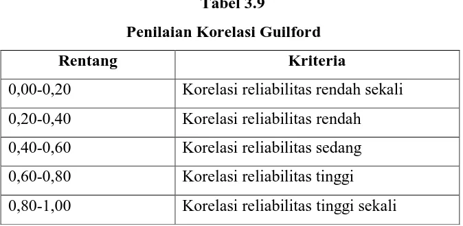 Tabel 3.9 Penilaian Korelasi Guilford 