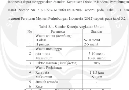 Tabel 3.1. Standar Kinerja Angkutan Umum 