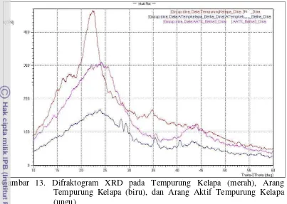 Gambar 14 dan Gambar 15. Selanjutnya dilakukan perhitungan untuk mengetahui 