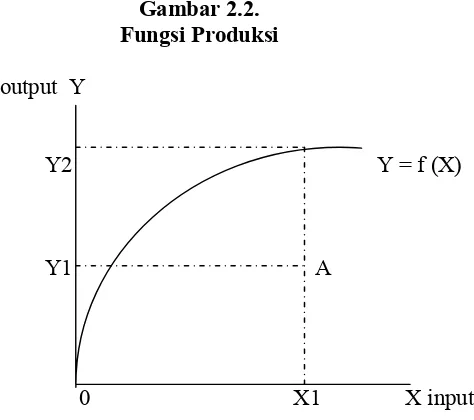 Gambar 2.2. 