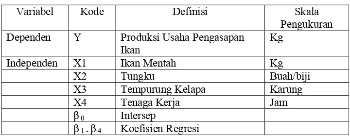 Tabel 3.1.  Definisi Variabel Fungsi Produksi Usaha Pengasapan Ikan 