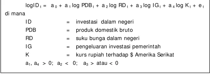 Gambar 1. Model Dobel Log 