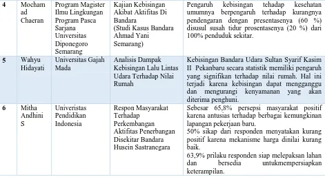 Tabel 1.3 : Pertumbuhan Jumlah Penduduk Kota Bandung 