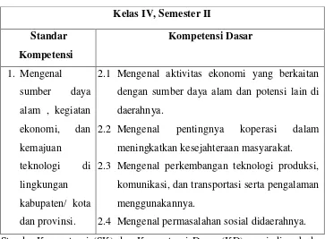 Tabel 1. Pemetaan SK dan KD IPS Kelas IV Semester II 