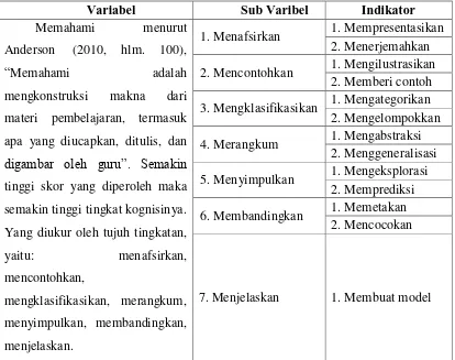 Tabel 3.1 Kisi-kisi Angket Penelitian Kognisi Siswa