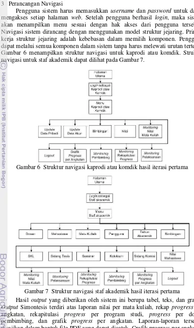 Gambar 6 menampilkan struktur navigasi untuk kaprodi atau komdik. Struktur 
