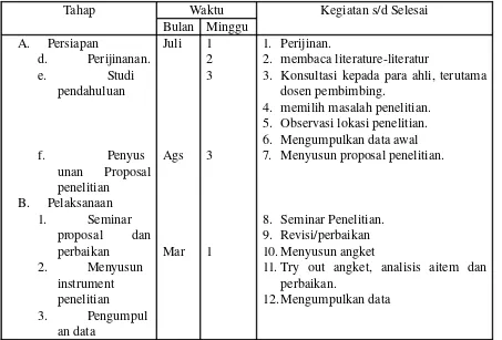Tabel 1 : Uraian waktu penelitian