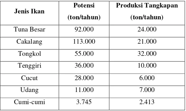 Tabel 2.1 Potensi dan Produksi Tangkapan (ton/tahun) Beberapa Jenis Ikan 