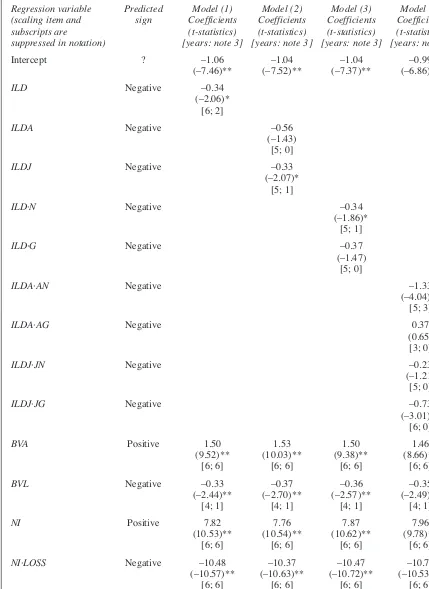Table 4Regression results