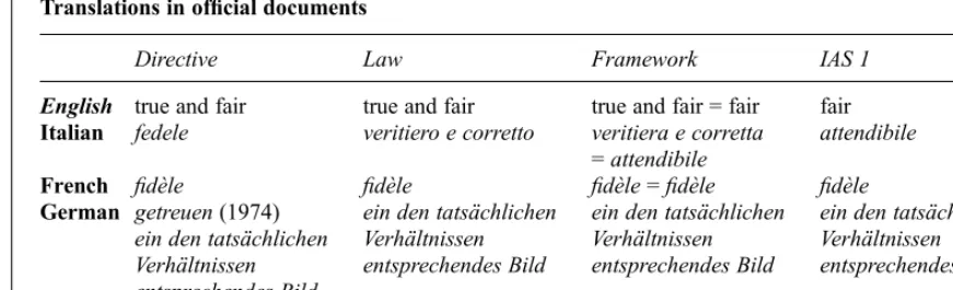 Table 1Translations in ofﬁcial documents