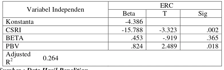 Tabel 1 : Statistik Deskriptif 