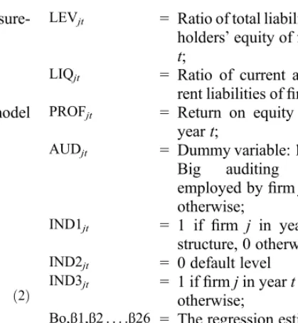 Table 2 summarises the deﬁment of the independent variables.nitions and measure-LEV