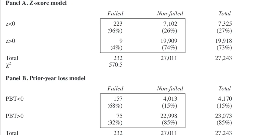 Table 3