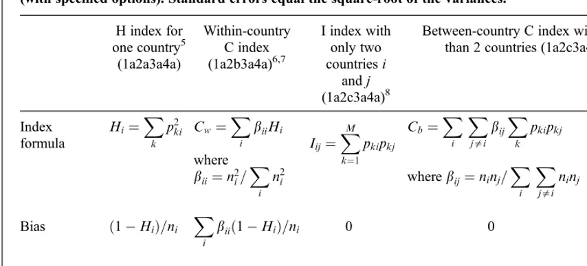 Table 3The formulae, bias and variance of the simple H, I and C indices that are special cases of the T index