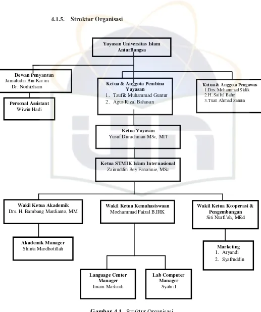 Gambar 4.1.  Struktur Organisasi 