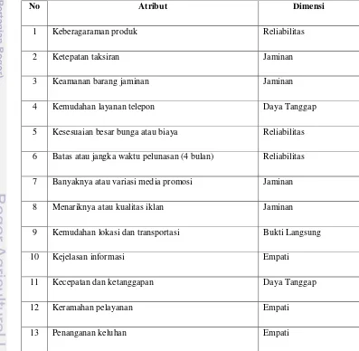 Tabel 4.  Atribut Layanan Pegadaian Kantor Cabang Warung Jambu Bogor  
